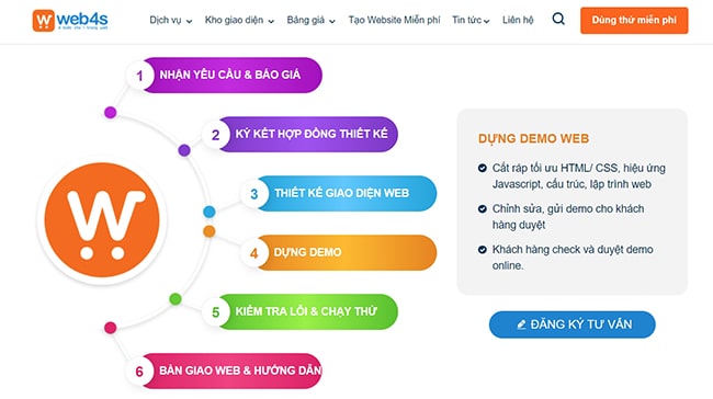 Quy tr&igrave;nh thiết kế website Ph&uacute; Y&ecirc;n tại Web4s